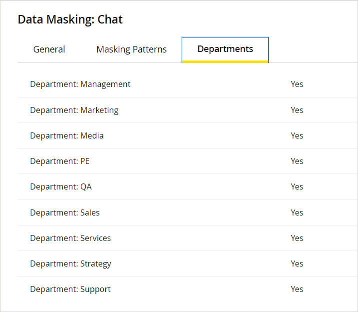 list of department