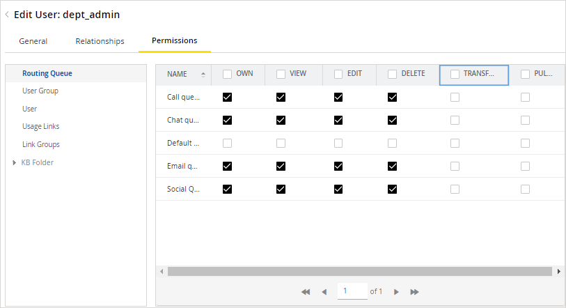 Permissions
