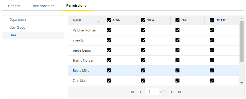 permissions