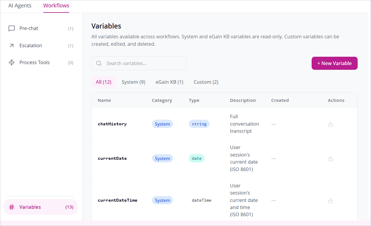 variables