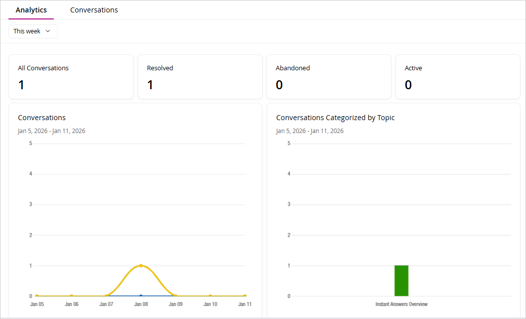 AI Agent Analytics