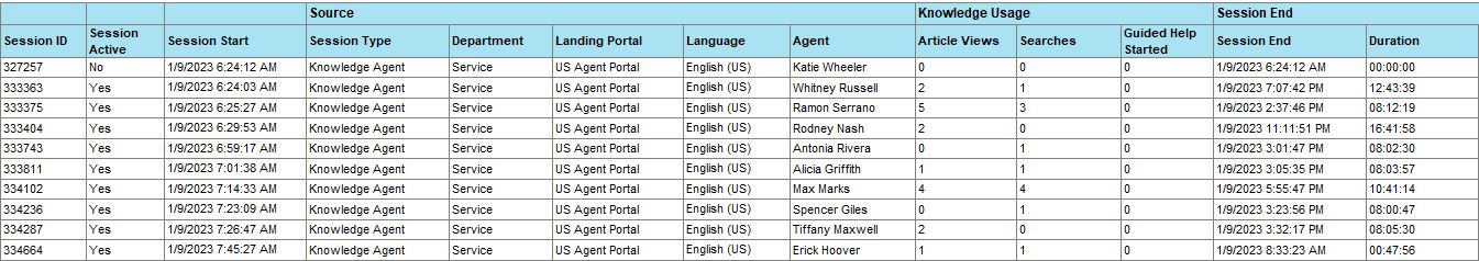 Knowledge Access by Portal Drill-down
